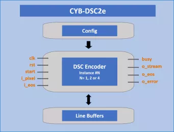 Block Diagram -- DSC Encoder 