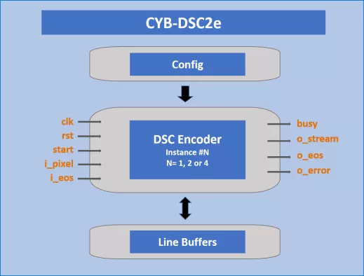 DSC Encoder Block Diagram