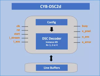 Block Diagram -- DSC Decoder 