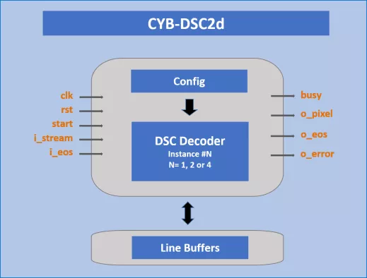 DSC Decoder Block Diagram