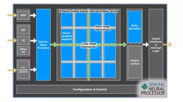 Ultra low power inference engine Block Diagram