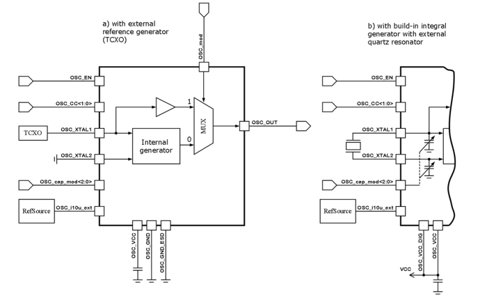 10 to 50 MHz crystal oscillator Block Diagram