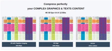 Block Diagram -- TicoXS FIP UHD4K  Encoder / Decoder IP-core with JPEG XS and Flawless Imaging Profile (FIP) - – The newest codec for AV over IP with 100% quality and zero latency ! 