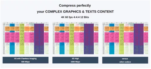 TicoXS FIP UHD4K  Encoder / Decoder IP-core with JPEG XS and Flawless Imaging Profile (FIP) - – The newest codec for AV over IP with 100% quality and zero latency ! Block Diagram