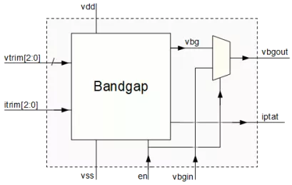 Block Diagram -- Micro Power Bandgap for TSMC 180nm 