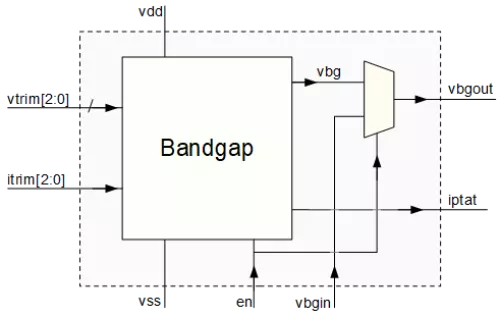 Micro Power Bandgap for TSMC 180nm Block Diagram