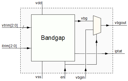 Block Diagram -- Micro Power Bandgap for TSMC 180nm 