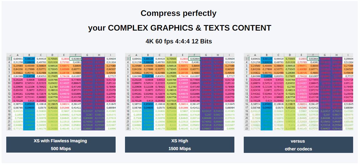 Block Diagram -- TicoXS FIP UHD8K  Encoder / Decoder IP-core with JPEG XS and intoPIX Flawless Imaging Profile (FIP) – The newest codec for AV over IP with 100% quality and zero latency ! 