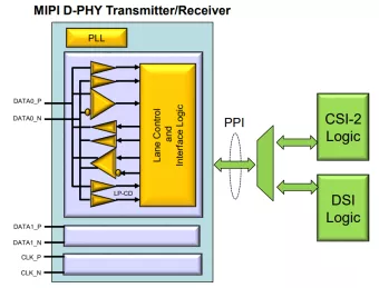 Block Diagram -- MIPI D-PHY Transmitter/Receiver for TSMC 40nm LP 