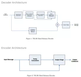 Block Diagram -- Reed Solomon 