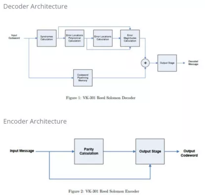 Reed Solomon Block Diagram