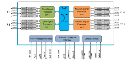 20G OTN Processor, Transponder Block Diagram