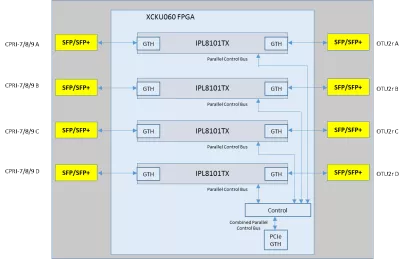 Block Diagram -- CPRI over OTN Processor 