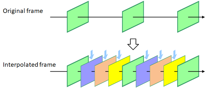 Block Diagram -- Frame Rate Converter for 4K 