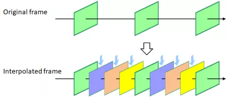 Block Diagram -- Frame Rate Converter for 4K 