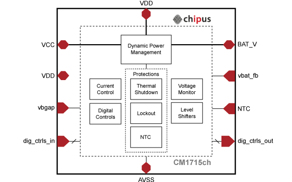 Block Diagram -- 10mA to 265mA Linear Li-Ion Battery Charger - GlobalFoundries - 0.130um BCD 