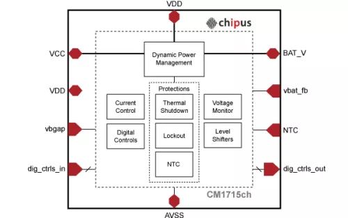 10mA to 265mA Linear Li-Ion Battery Charger - GlobalFoundries - 0.130um BCD Block Diagram