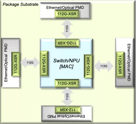 112G-ELR PAM4 SerDes PHY Block Diagram