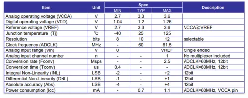 Data Converter - 12bit 2.5MSps SAR ADC Block Diagram