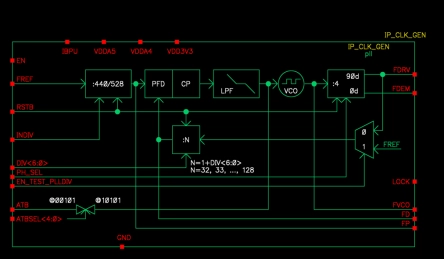 Block Diagram -- Integer-N-PLL-based HF Frequency Synthesizer and Clock Generator with integrated Loop Filter and VCO 
