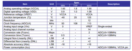 Data Converter - 12bit 2MSps SAR ADC(TSMC CLN28HPC+) Block Diagram