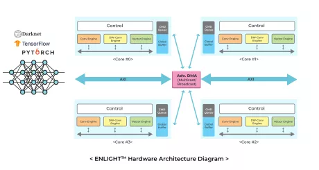 Block Diagram -- 4-/8-bit mixed-precision NPU IP 