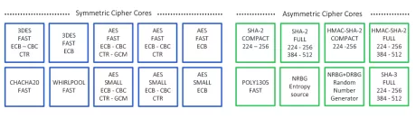 Block Diagram -- AES-ECB 1 Billion Trace DPA Resistant Crypto Accelerator 