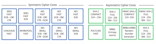 AES-ECB 1 Billion Trace DPA Resistant Crypto Accelerator Block Diagram