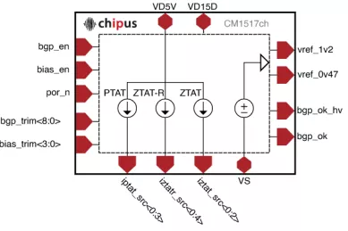 Block Diagram -- Voltage/Current References -  1.21V ±0.5%, 600nA ±10% - GlobalFoundries 0.13µm Lite 