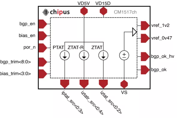 Voltage/Current References -  1.21V ±0.5%, 600nA ±10% - GlobalFoundries 0.13µm Lite Block Diagram