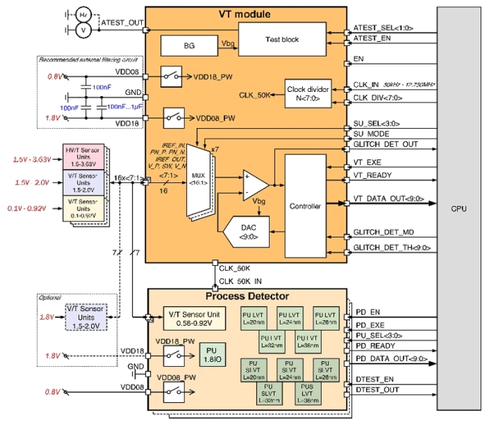 PVT Detector Block Diagram