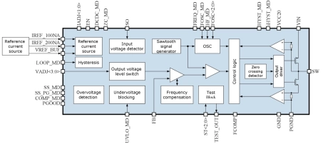 Block Diagram -- 2.25-3.60V to 1.0-1.4V step down DC/DC converter 