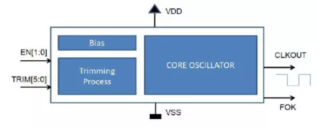 Block Diagram -- Ultra-low power 32 kHz RC oscillator designed in TSMC 22ULL 