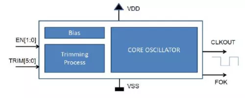 Ultra-low power 32 kHz RC oscillator designed in TSMC 22ULL Block Diagram