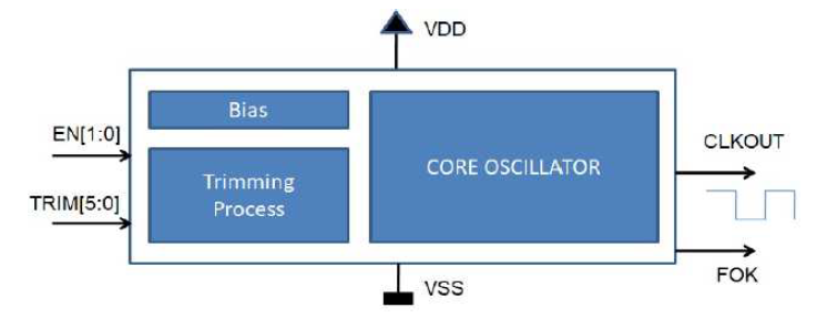 Block Diagram -- Ultra-low power 32 kHz RC oscillator designed in TSMC 22ULL 