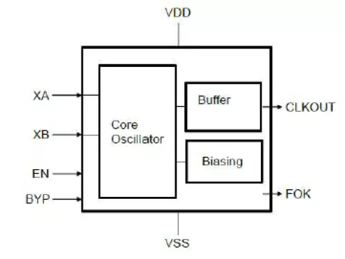 Ultra low-power crystal-based 32 kHz oscillator designed in TSMC 22ULL Block Diagram