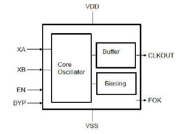 Block Diagram -- Ultra low-power crystal-based 32 kHz oscillator designed in TSMC 22ULL 