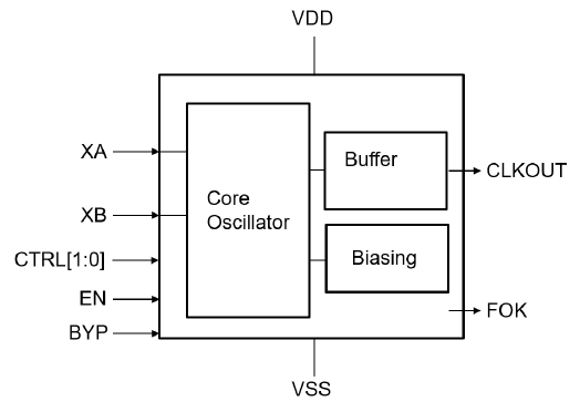 Block Diagram -- Ultra low-power crystal-based 32 kHz clock generator - High temperature (Grade 1, Tj=150°) 