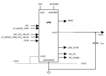 Block Diagram -- Over-voltage Protection Module to handle Over-voltage operation (up to 5.5 V) while using standard process 3.3 V devices 