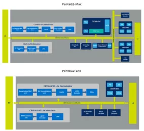 Block Diagram -- 5G Baseband Platform IP for Mobile Broadband and IoT 