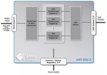 Block Diagram -- Scalable Ultra-High Throughput DSC 1.2b Encoder 