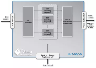 Block Diagram -- Scalable Ultra-High Throughput DSC 1.2b Decoder 