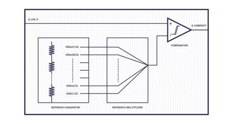 Block Diagram -- Low Power Comparator 