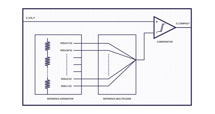 Low Power Comparator Block Diagram