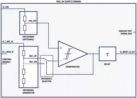 Power-On-Reset Samsung Block Diagram