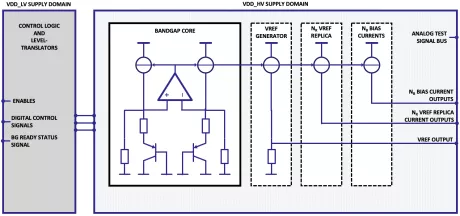 Block Diagram -- Low Power BandGap 