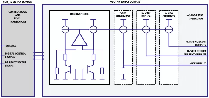 Low Power BandGap Block Diagram
