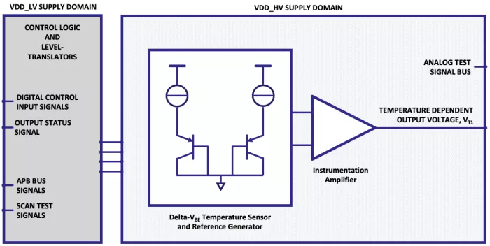 Temperature Sensor Samsung Block Diagram