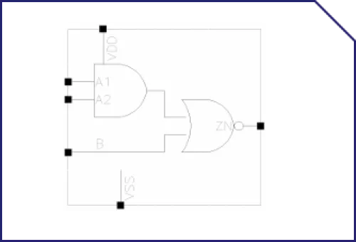 Digital Cell Library GlobalFoundries Block Diagram