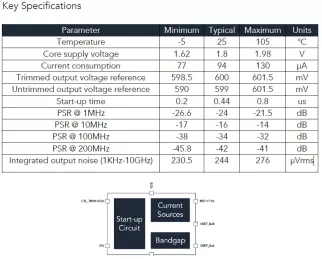 Block Diagram -- Bandgap Voltage Reference (0.6V and 0.8V References) 